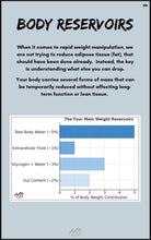 The Art of Rapid Weight Manipulation